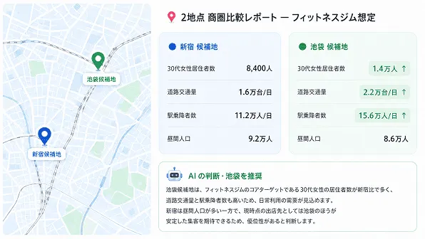 2地点の商圏を比較する画面